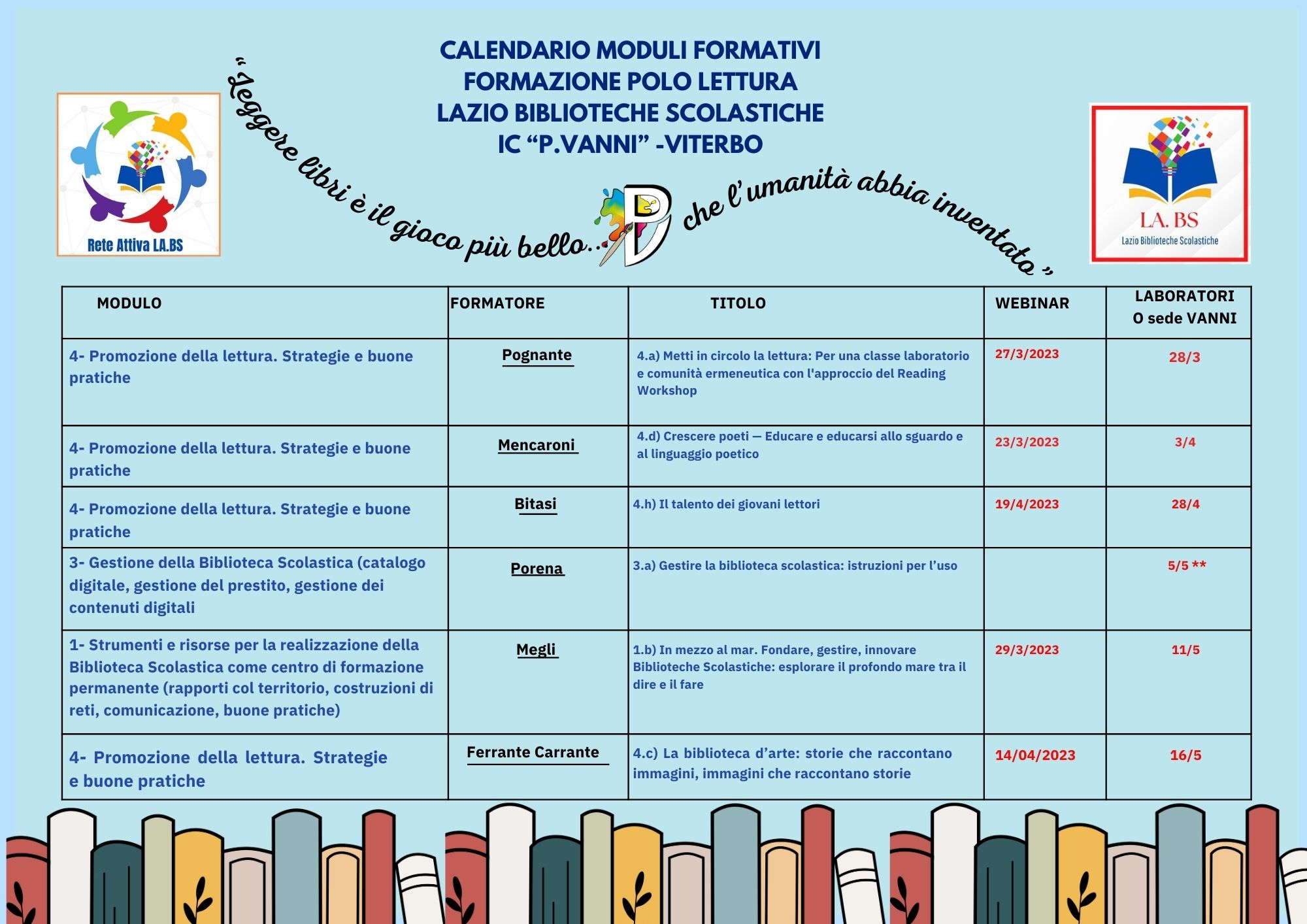 FORMAZIONE POLO LETTURA LAZIO – BIBLIOTECHE SCOLASTICHE